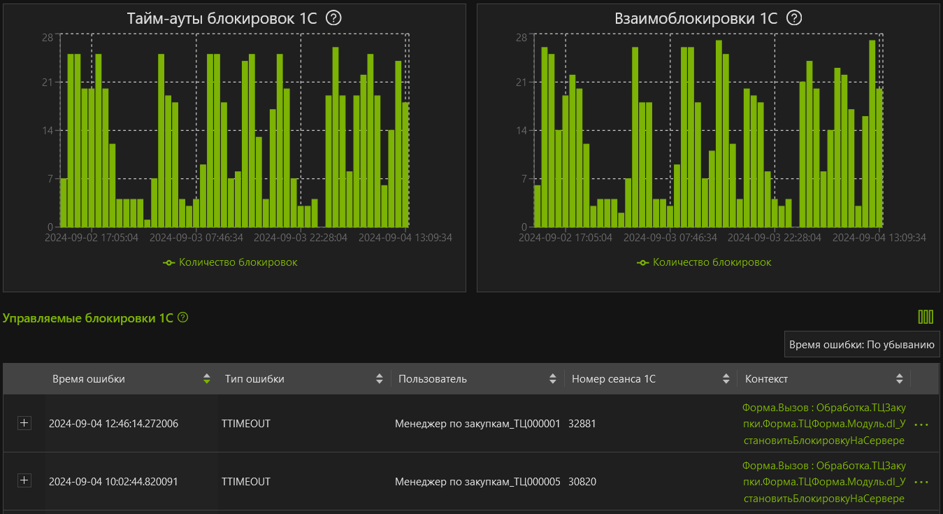 Ошибки предоставления блокировок Скриншот №1!
