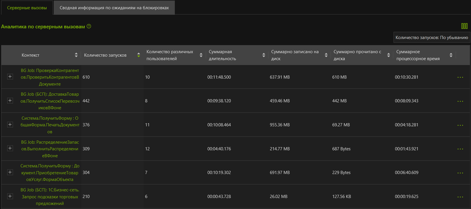 Аналитика по серверным вызовам Скриншот №1!
